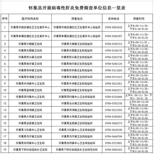 2022年3月28日怀集县新增确诊病例情况_53241