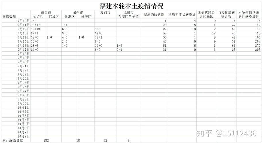 31省新增本土12例(31省新增本土9例)，福清疫情引关注