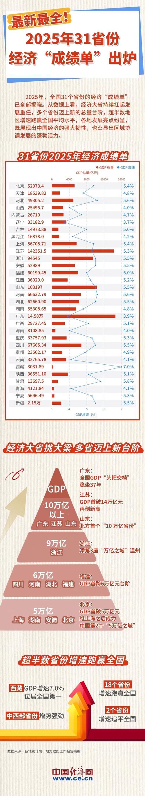31省新增本土12例(31省新增确诊30例)_65198