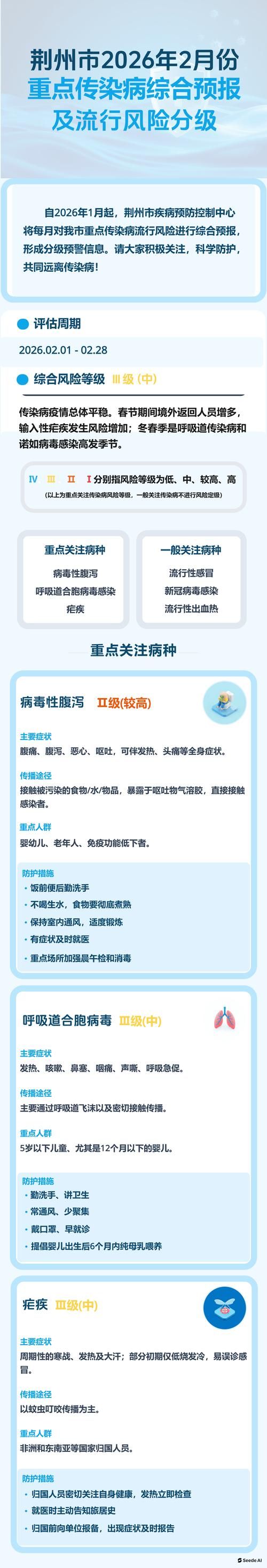 31省区市新增12例本土确诊, 荆门疫情最新消息