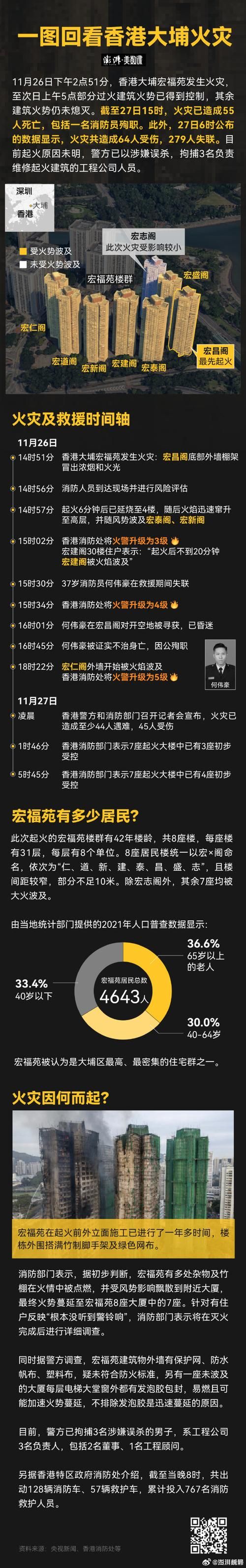 2022年2月9日香港新增确诊情况_51644