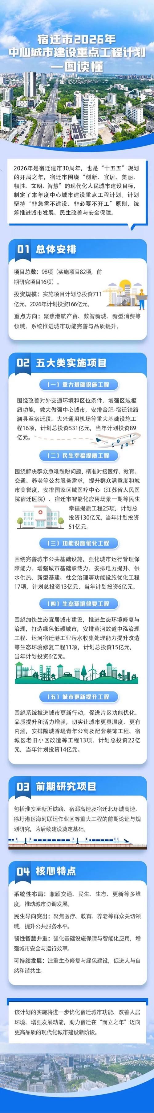 【宿迁：运河枢纽的防疫承压与精准破局】