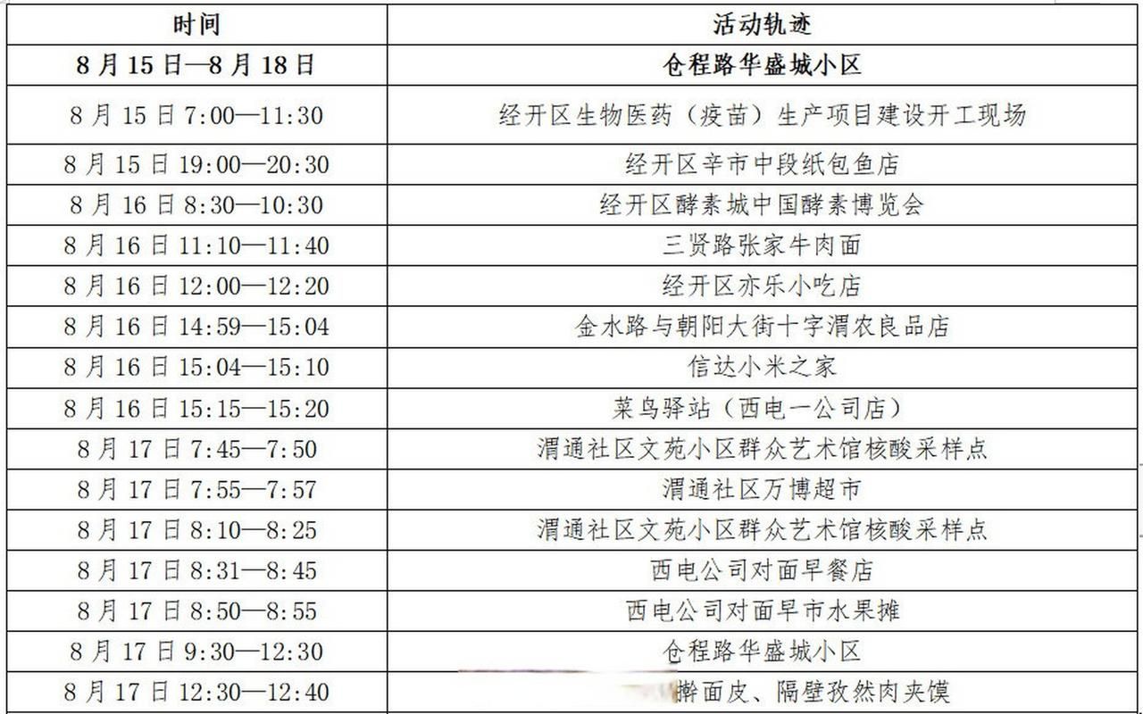 本地确诊+3，临渭区通报新增病例情况