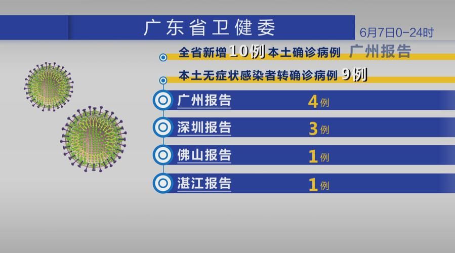 【31省新增本土11例(31省新增确诊39例)，广河县突发聚集疫情！】