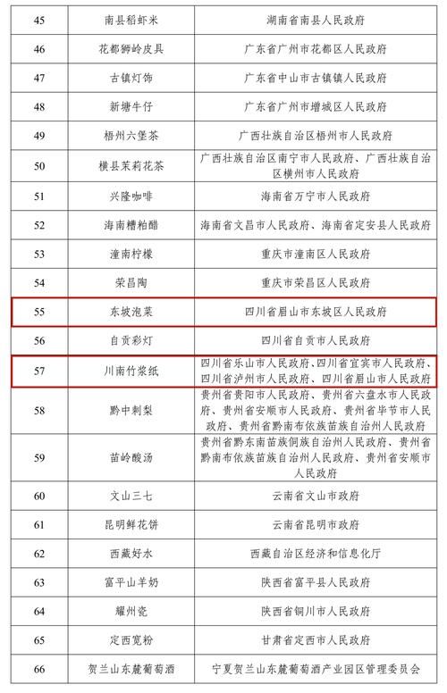 31省区市新增12例本土确诊，眉山疫情最新消息_14504