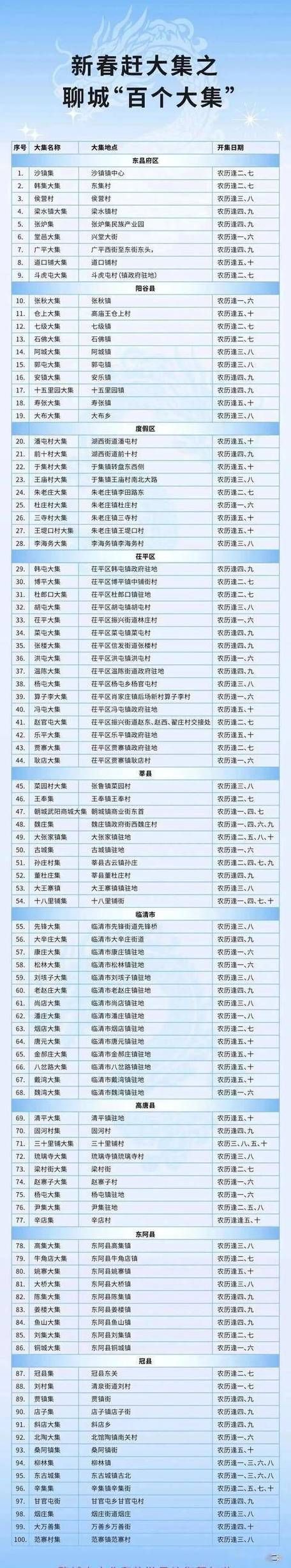 31省新增本土12例(31省新增本土9例)，枣阳疫情引关注_45793