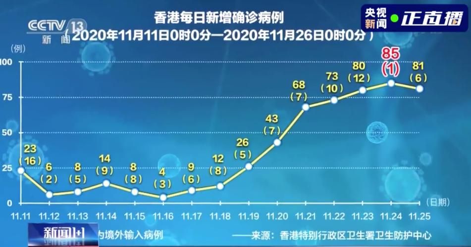 2022年2月10日香港新增确诊情况