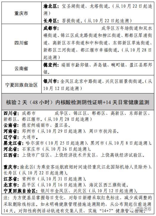 【旬邑新增1例无症状感染者  旬邑县疫情防控最新通报】