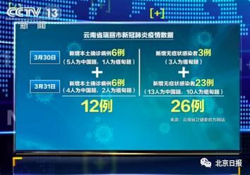 2021年7月5日瑞丽新增确诊病例情况