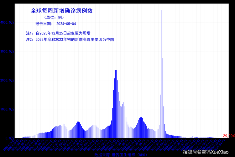 2022年3月10日漾濞新增确诊病例情况