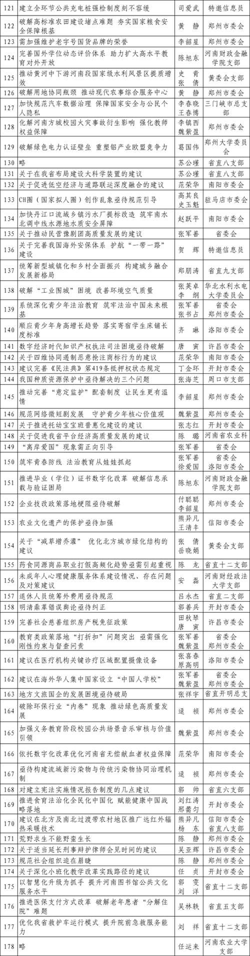 31省新增本土12例(31省新增本土9例)，鹤峰县疫情引关注_45120