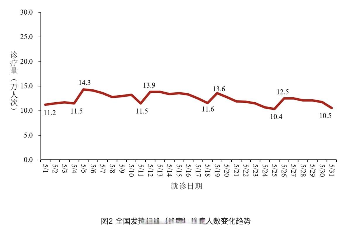 2022年11月25日广州新增确诊病例情况