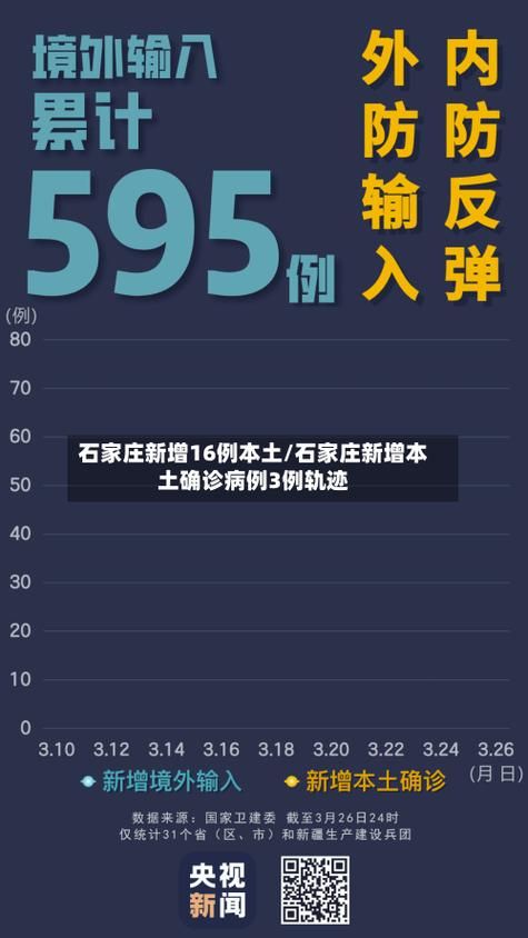 31省区市新增12例本土确诊，石家庄疫情最新消息_69449