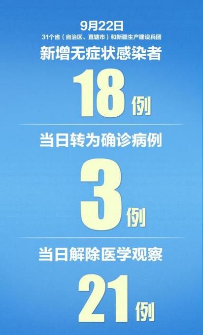 31省新增本土12例(31省新增确诊38例)，李沧区成焦点