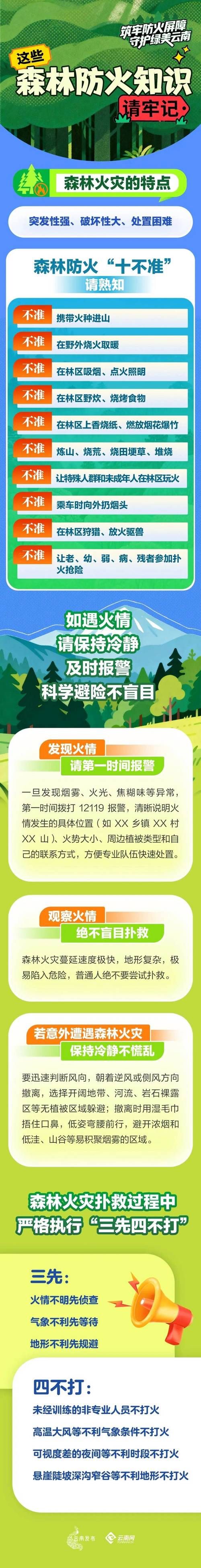 【普洱市新增1例无症状感染者  普洱市疫情防控最新通报_45302】