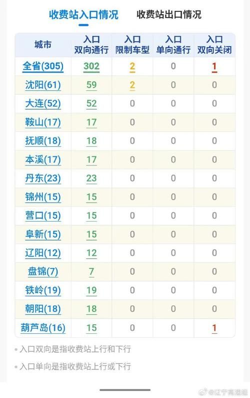 【31省区市新增12例本土确诊, 辽阳疫情最新消息】
