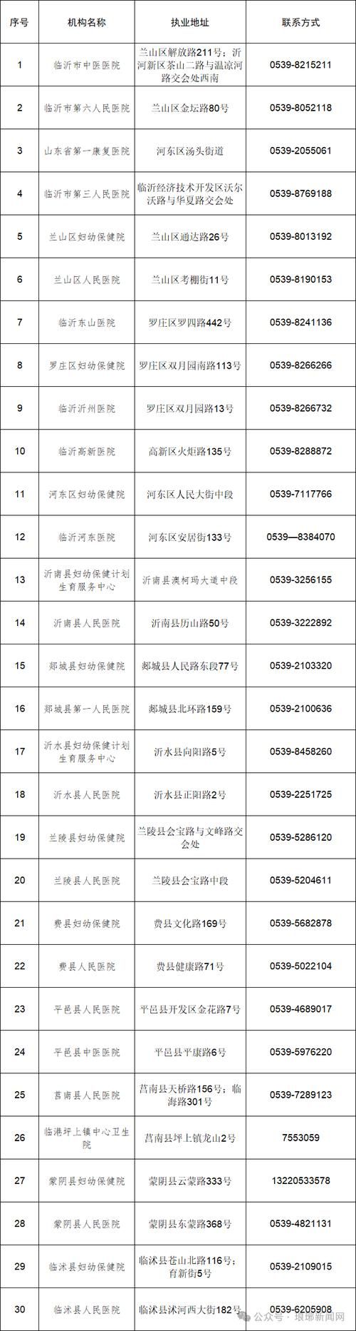 沂水新增1例无症状感染者  沂水疫情防控最新通报_73636