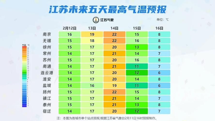 31省新增本土12例(31省新增本土0例)，扬州疫情再引关注