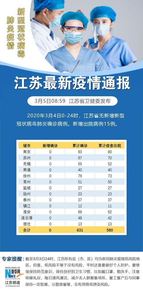 31省区市新增12例本土确诊，淮安疫情最新消息