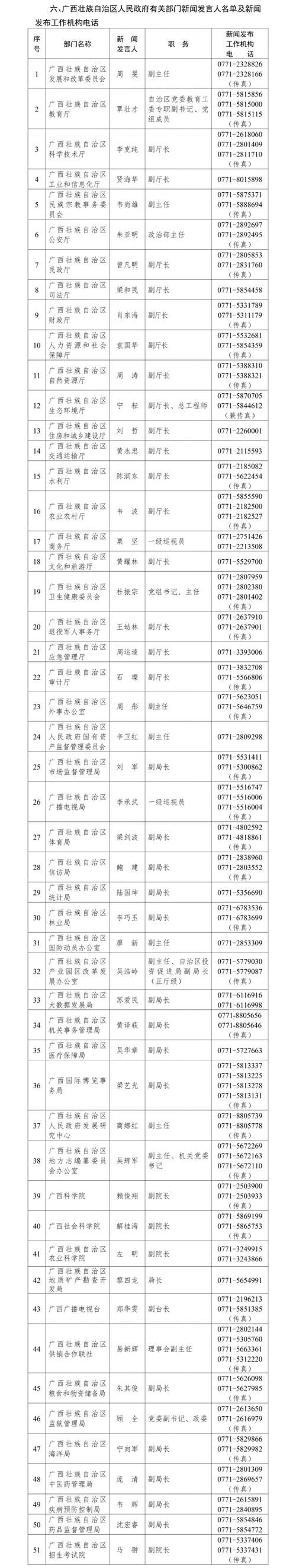 【31省区市新增12例本土确诊, 柳州疫情最新消息_44023】