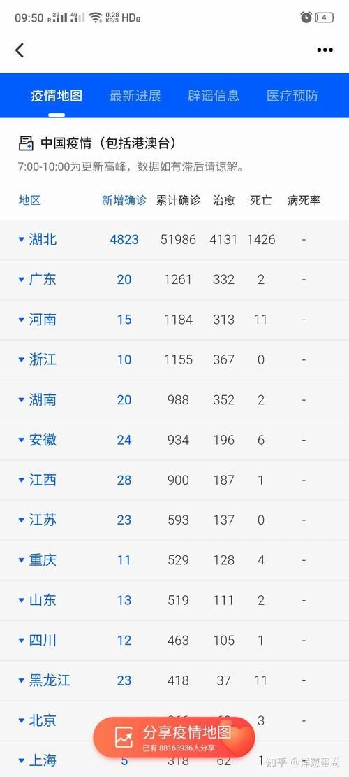 31省区市新增13例本土确诊，江川县疫情最新消息