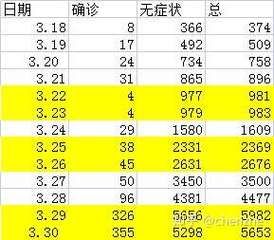 【2022年3月25日梨树县新增确诊病例情况】