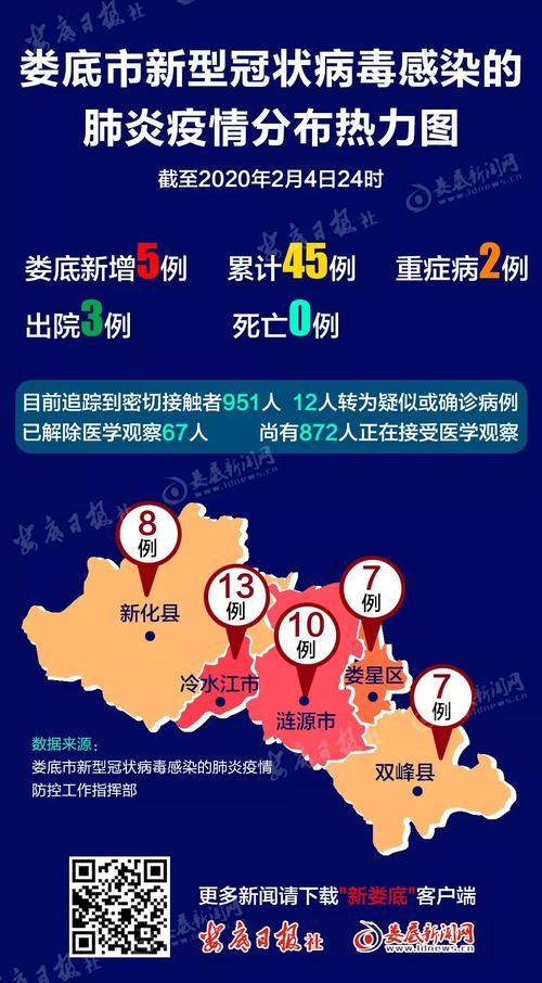 31省区市新增12例本土确诊, 娄底市辖区疫情最新消息