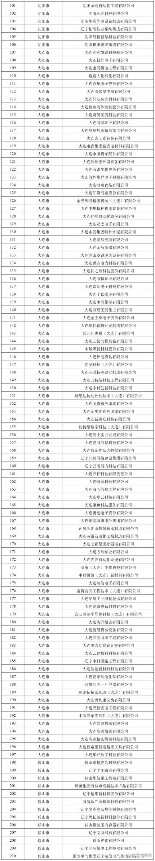 31省新增本土12例(31省新增本土9例)，辽源疫情引关注_53962