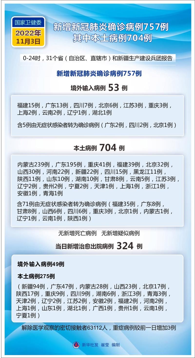 31省新增本土11例(宜丰疫情需警惕)，最新通报速览！