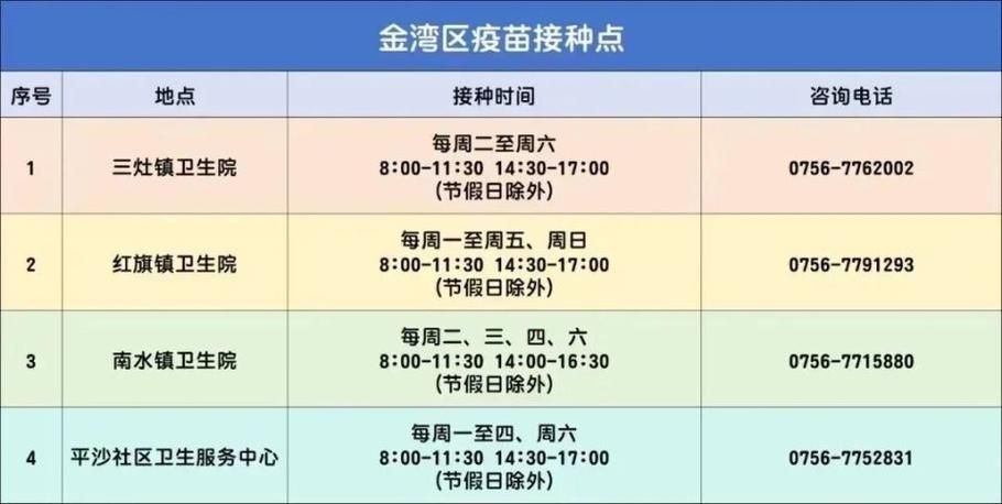 珠海新增1例本土无症状感染者  珠海市疫情防控最新通报_15338