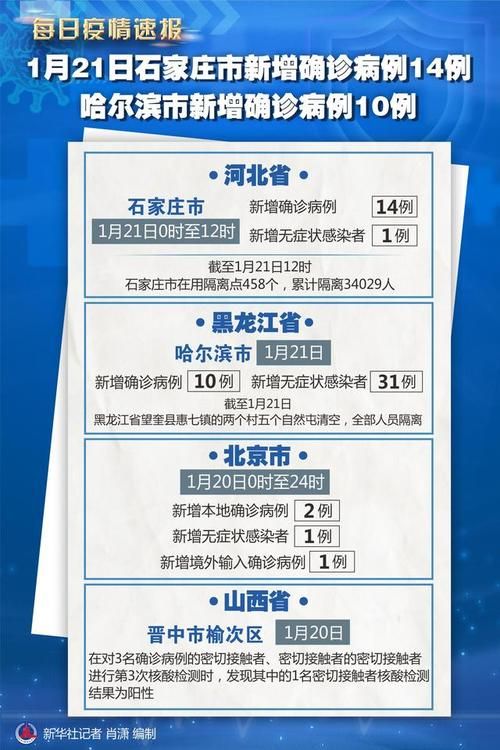 31省区市新增14例本土确诊，白银疫情最新消息