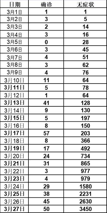 2022年3月25日抚顺县新增确诊病例情况