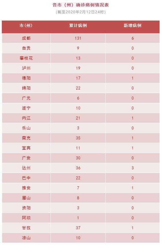 本地确诊+15，南部某市通报新增病例情况