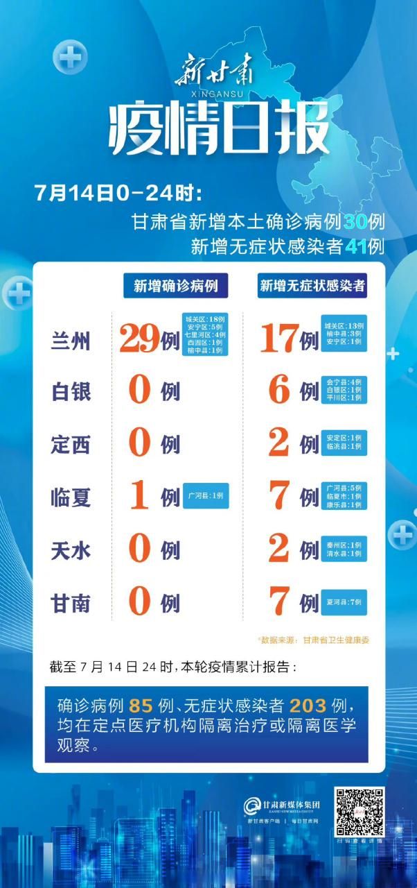 31省新增本土12例(31省新增确诊41例)，宁化县疫情引关注
