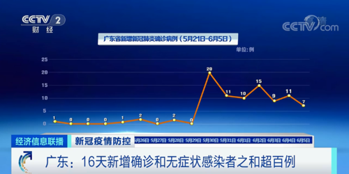 汕头市新增1例本土无症状感染者  汕头市疫情防控最新通报