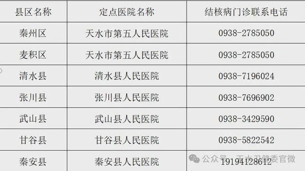 天水市新增1例无症状感染者  天水市疫情防控最新通报_69753