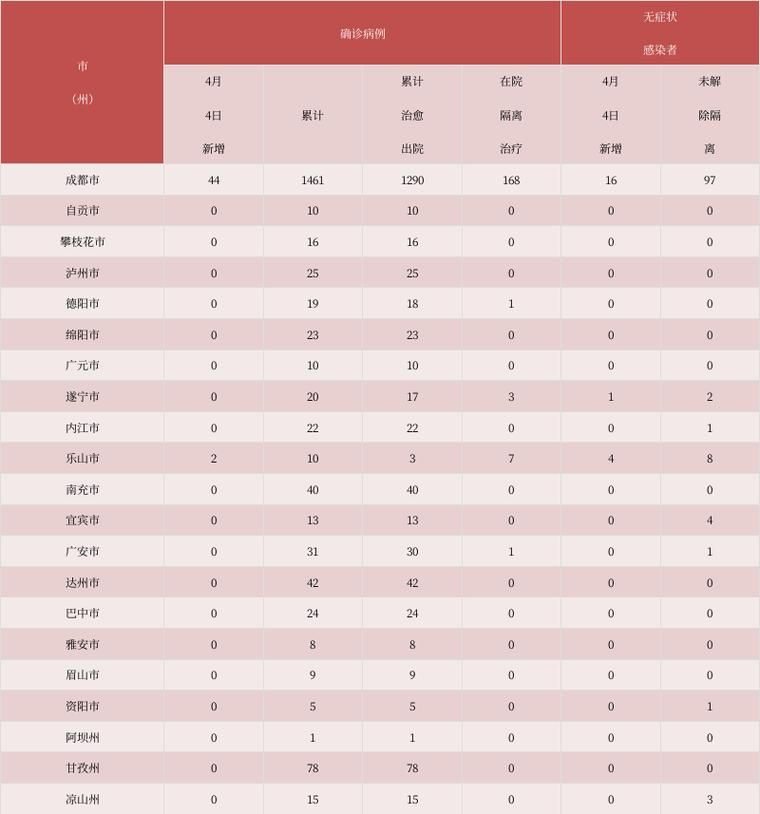 31省新增本土9例(31省新增本土12例)，麒麟区疫情引关注