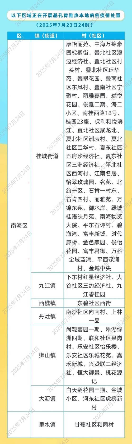 31省区市新增12例本土确诊，南海区疫情最新消息_34666