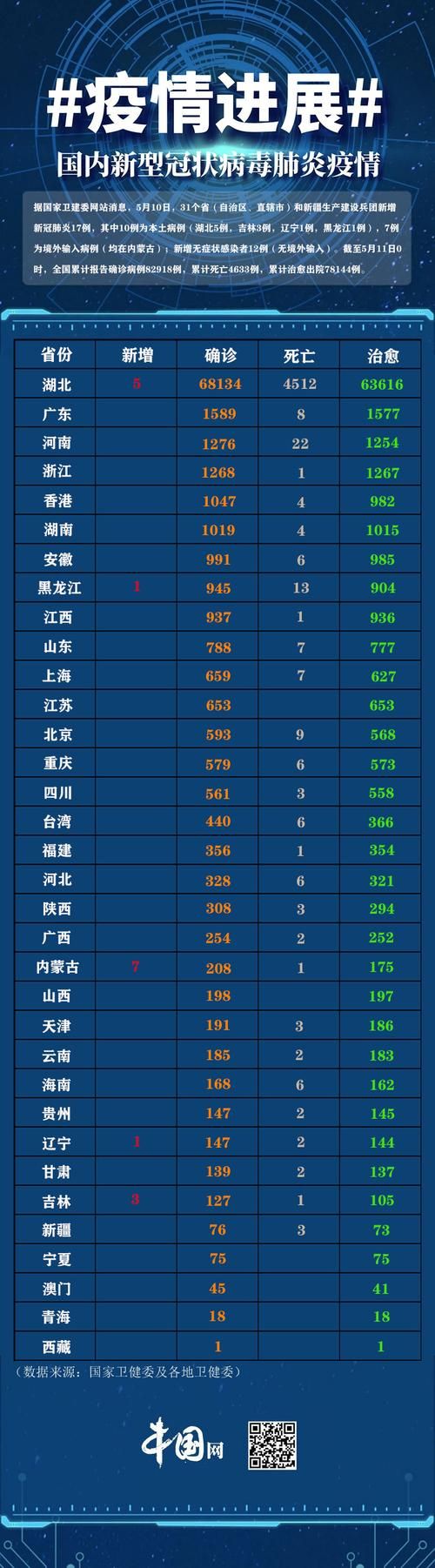 31省新增本土9例(31省新增本土12例)，新和疫情引关注