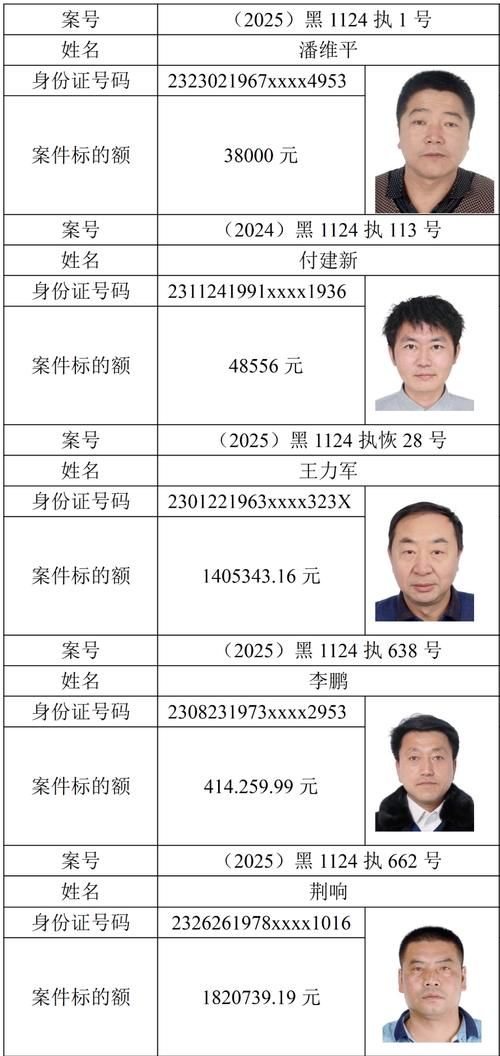 孙吴新增1例无症状感染者  孙吴县疫情防控最新通报_42715