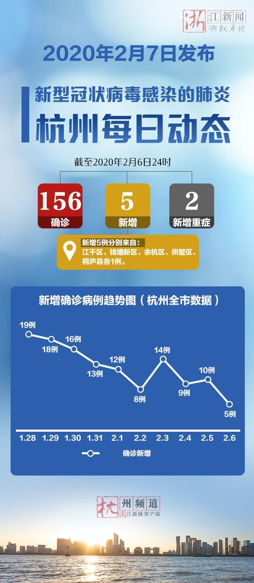 本地确诊+5，浙江省通报新增病例情况