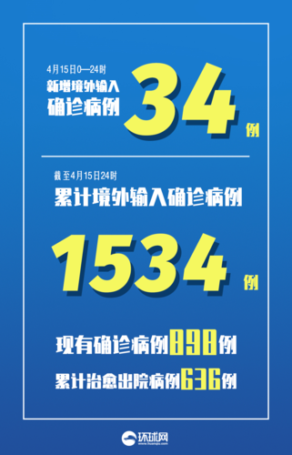 31省新增本土12例(31省新增确诊32例)
