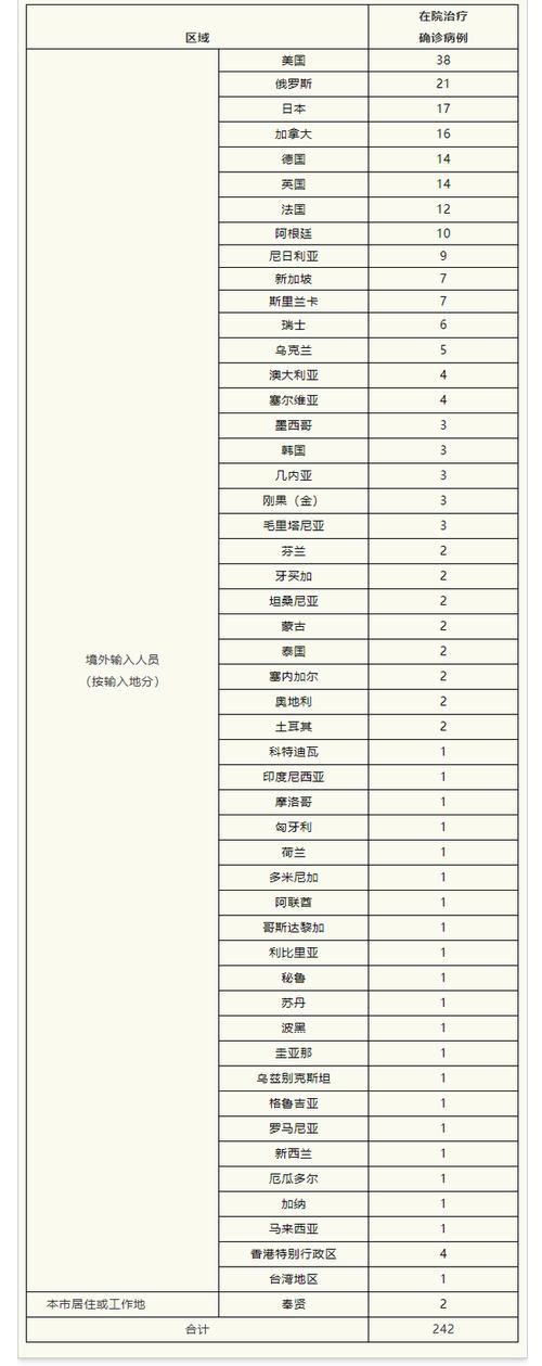 2022年1月5日新密市新增确诊病例情况