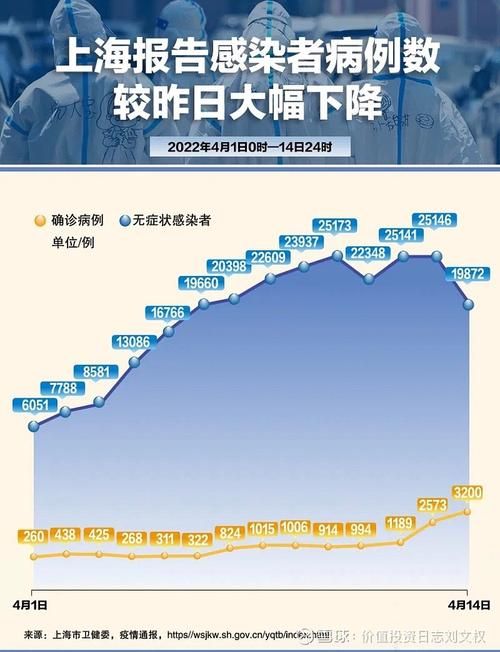 2022年5月15日上海新增确诊病例情况