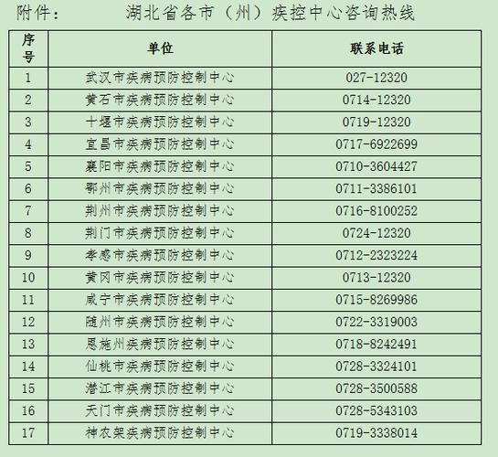 2022年4月1日随州新增确诊病例情况