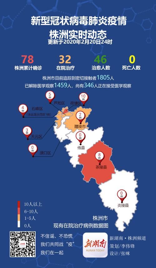 31省新增本土8例(31省新增本土10例)，荷塘区疫情引关注