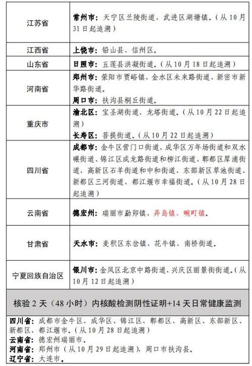【舒城县新增1例无症状感染者  舒城县疫情防控最新通报】