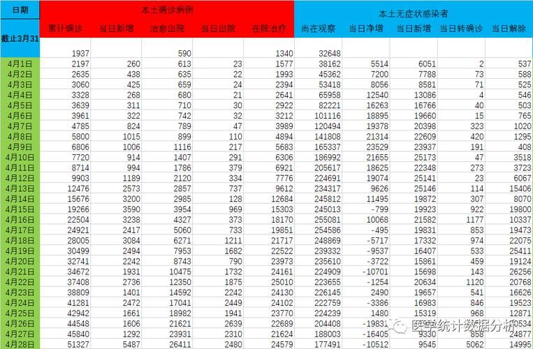 31省新增本土12例(31省新增本土0例)，汕尾疫情引关注