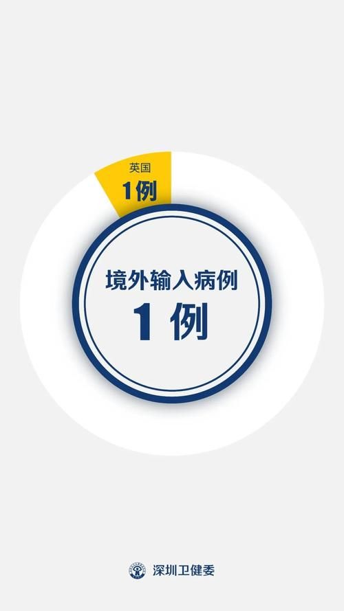 2022年1月5日汝阳县新增确诊病例情况_10451