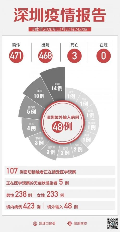 31省区市新增12例本土确诊，宁波疫情最新消息